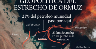 Geopolítica del Estrecho de Ormuz